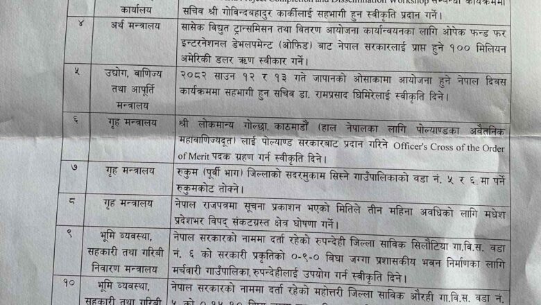 मन्त्रिपरिषद् बैठकका १३ वटा निर्णय सार्वजनिक