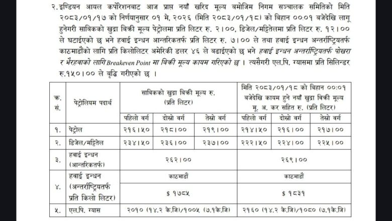 नेपालमा एलपी ग्याँसमा प्रति सिलिन्डर रु. १५० मूल्य बढ्यो