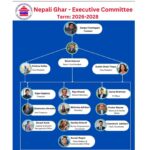 नेपाली घर कोलोराडोको निर्वाचन सम्पन्न, चौलागाईंको नेतृत्वमा नयाँ कार्यसमिति निर्वाचित